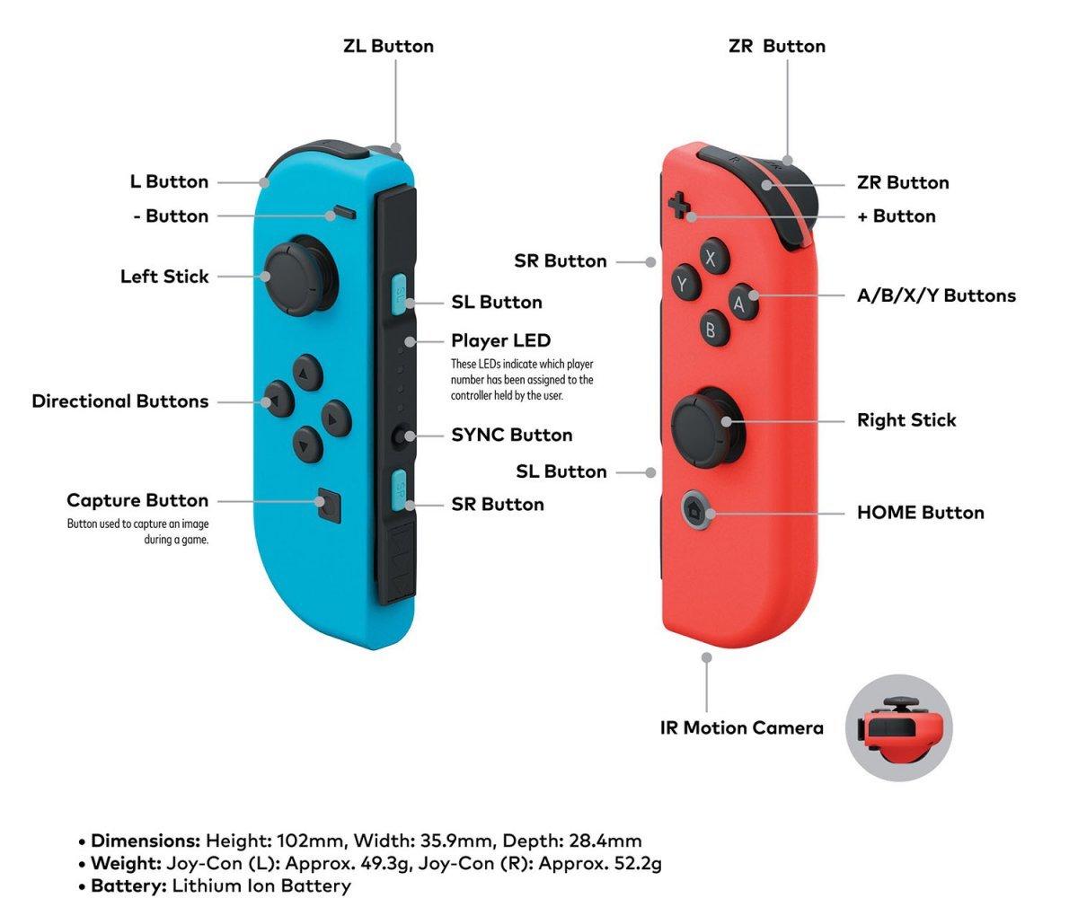 Nintendo Switch」徹底解剖：ハードの詳細から、ゲームソフト