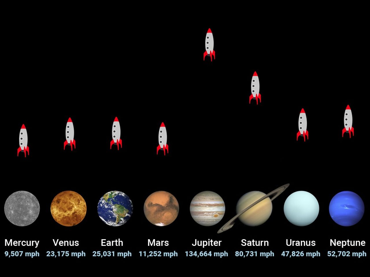 this-animation-shows-how-fast-a-rocket-must-go-to-leave-every-planet