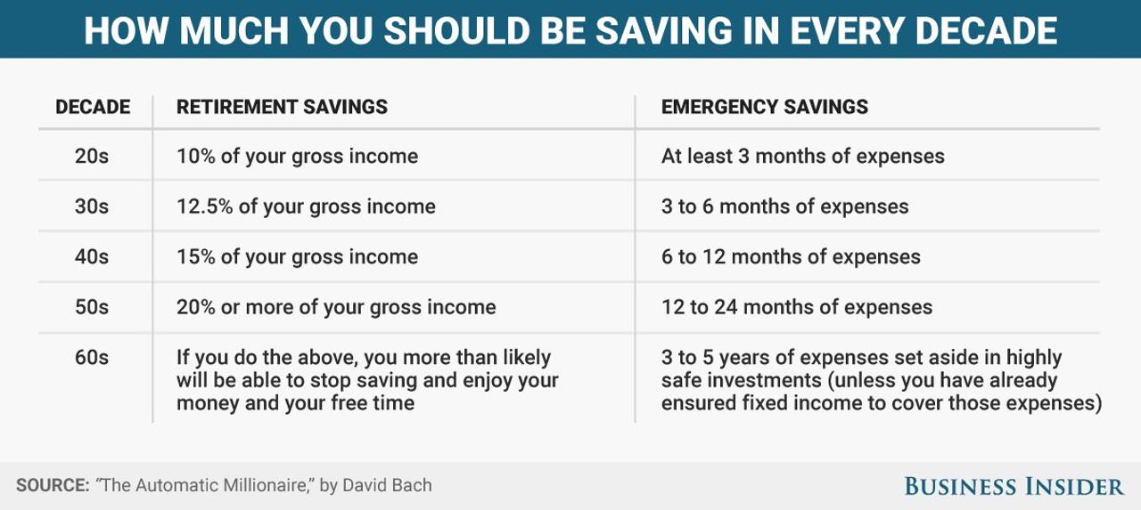 bi saving every decade_fixed2