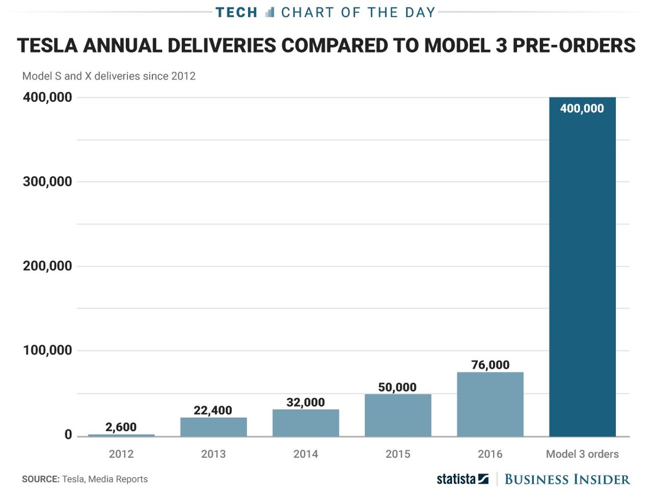 the-model-3-will-be-teslas-biggest-test-yet