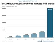 the-model-3-will-be-teslas-biggest-test-yet