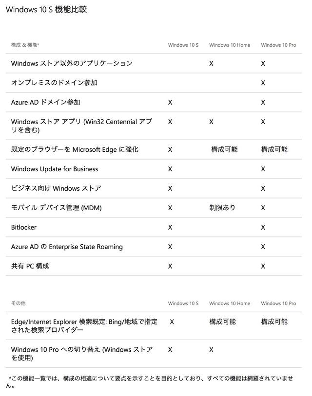 Windows10sとは何か Business Insider Japan