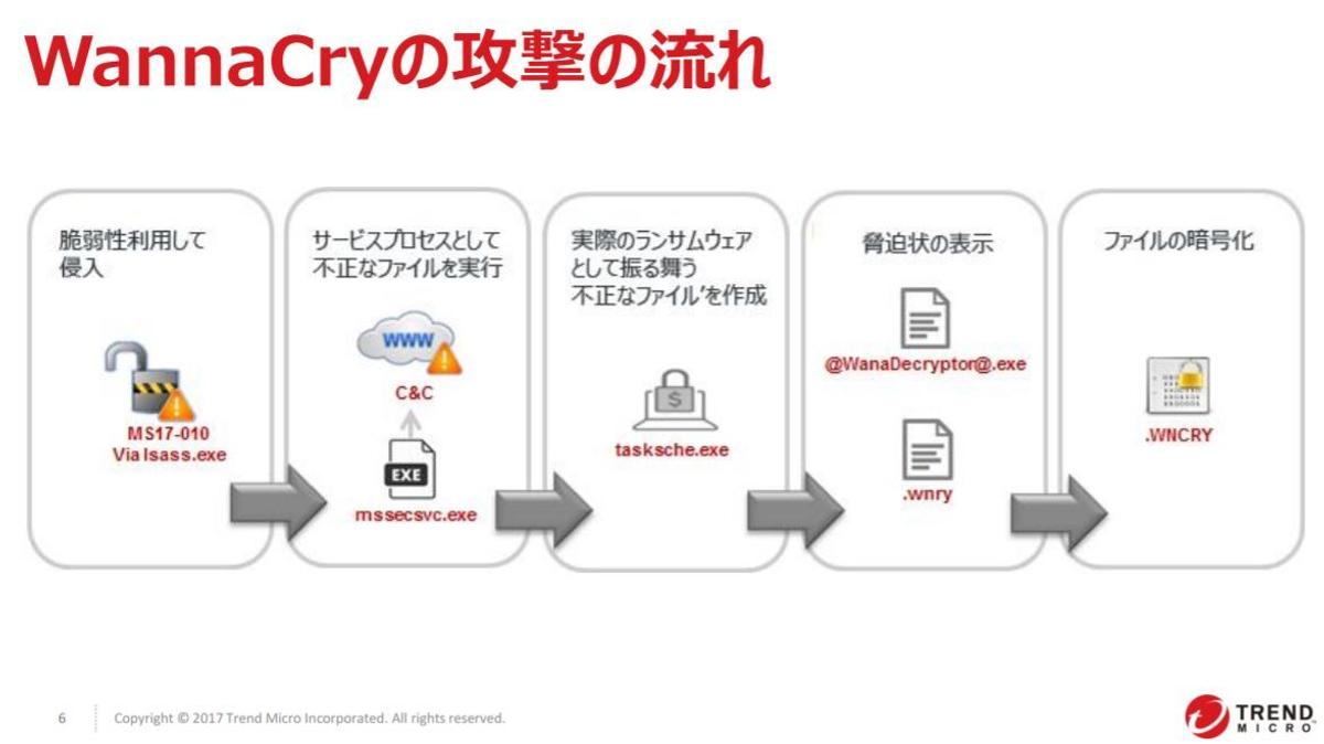 [緊急企画]サイバー攻撃「WannaCry」実際に感染してみた —— 対策もチェック | Business Insider Japan