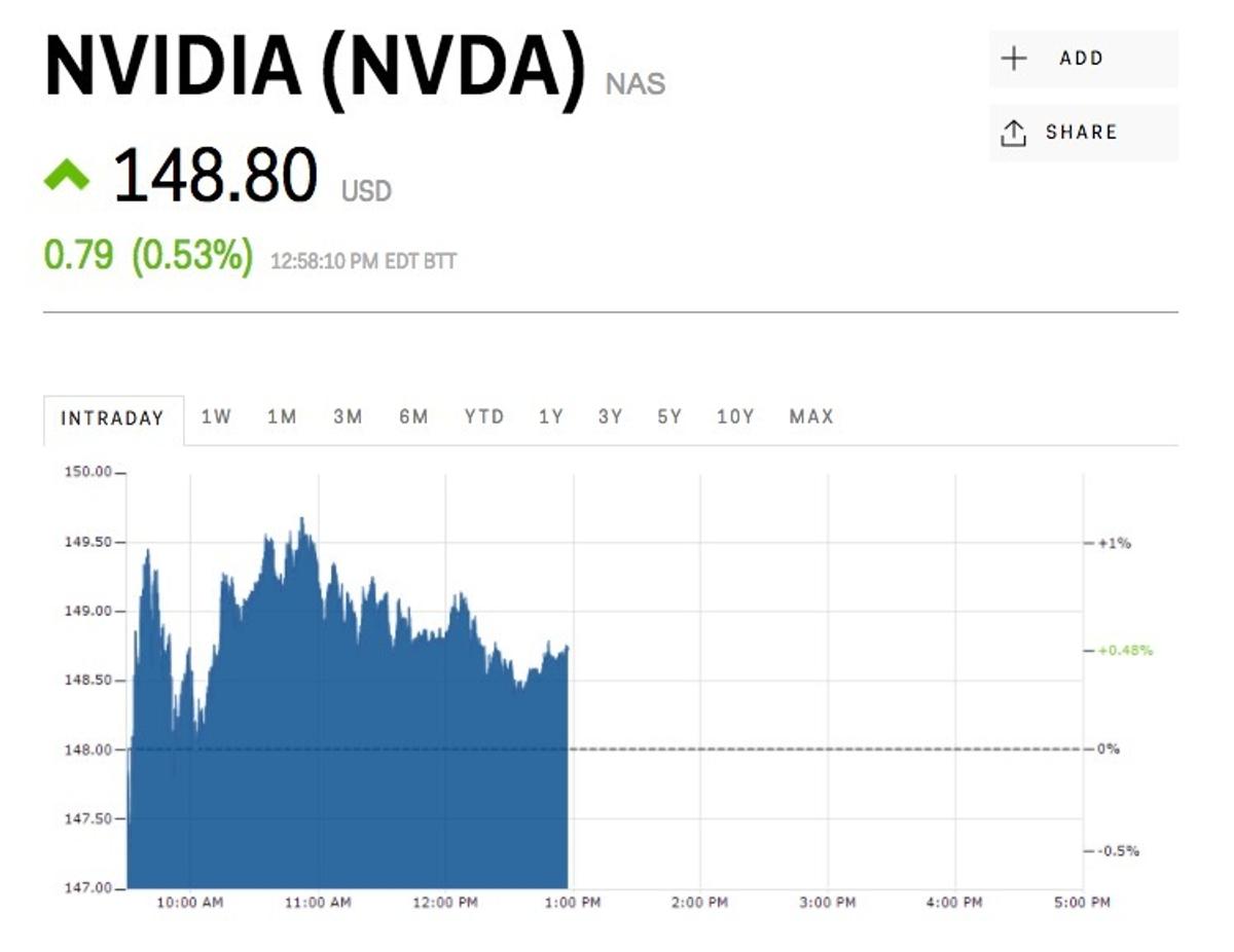 エヌビディアの強みとは —— ビットコインで検証したアナリストがいた | Business Insider Japan