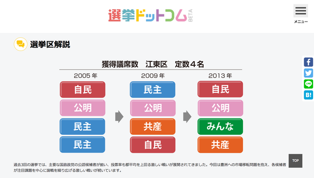 都議選ビジネス に乗るスタートアップー選挙で動くのは政治家だけじゃない Business Insider Japan