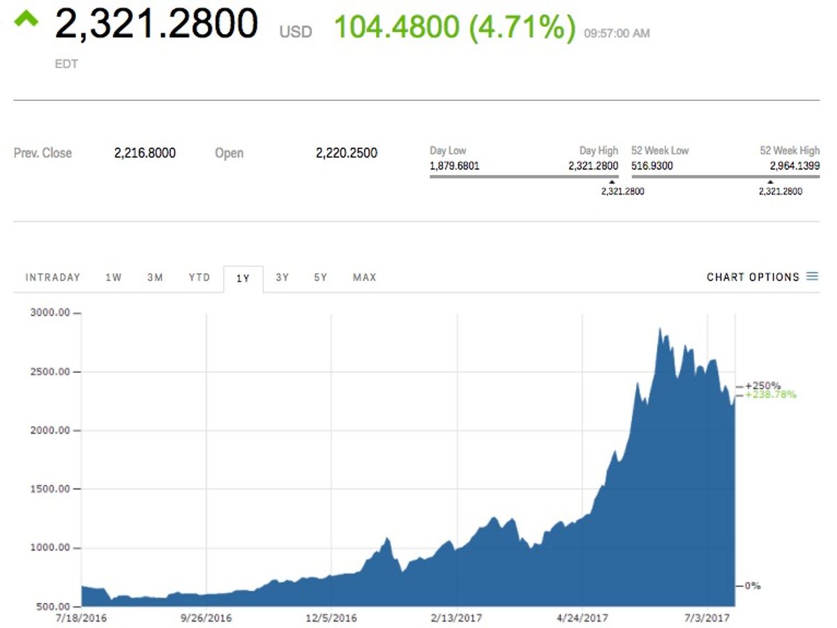 ビットコイン「分裂問題」に回避の兆し —— 価格は回復傾向に | Business Insider Japan