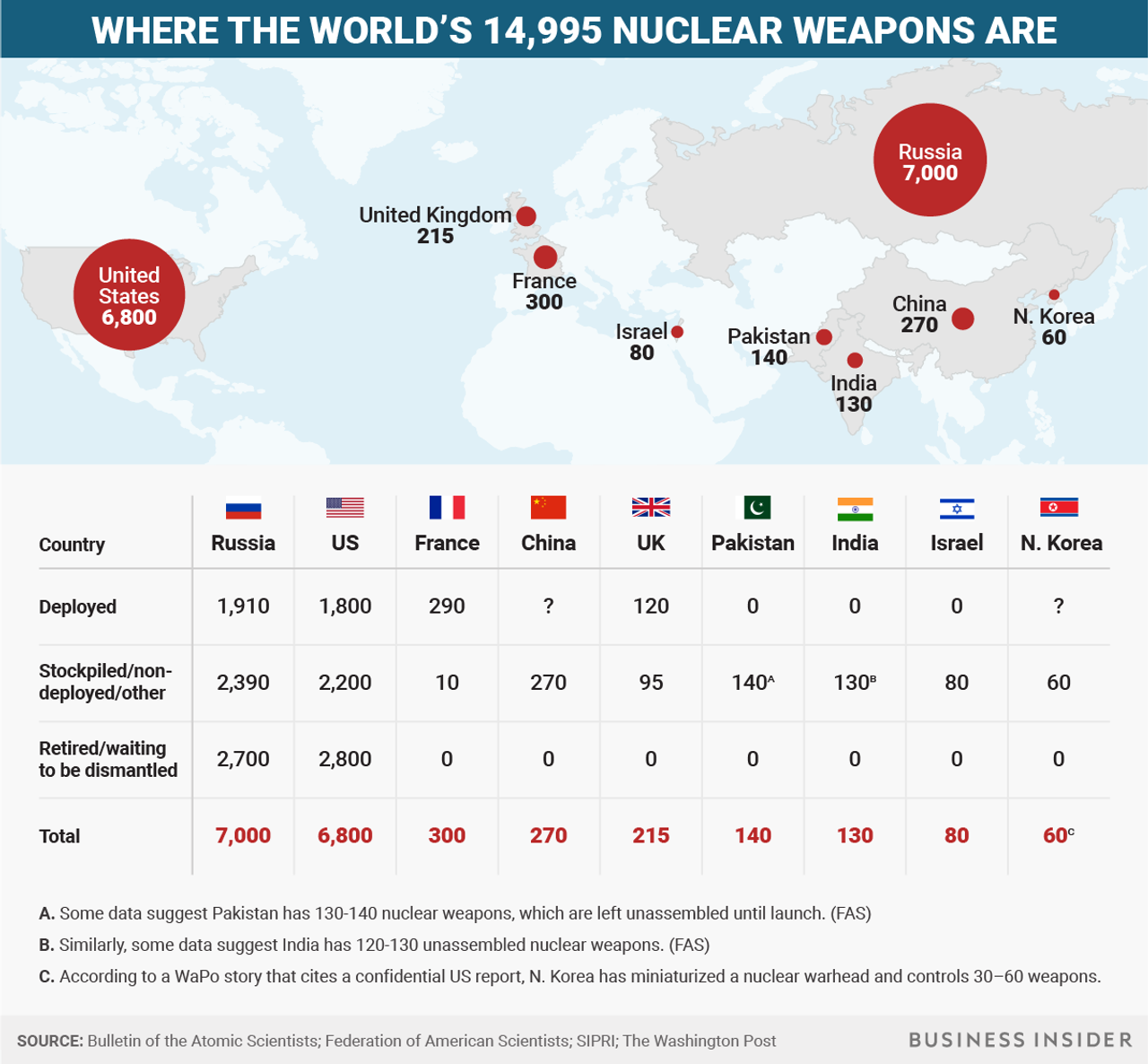北朝鮮の保有数は60基、核弾頭の小型化にも成功？ —— 世界の核兵器、1万4995基の内訳 Business Insider Japan
