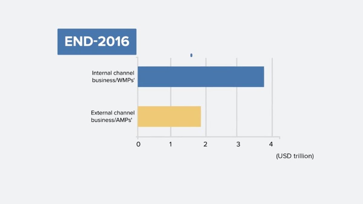 中国の「影の銀行」は時限爆弾、アナリストが警告 | Business Insider Japan