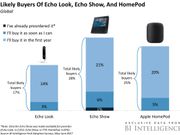 heres-how-amazons-and-apples-new-smart-speakers-stack-up-with-consumers