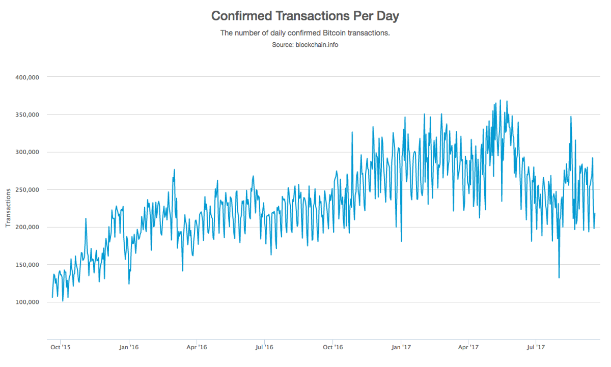 ビットコインはバブル」世界最大級のヘッジファンド創業者も追随 | Business Insider Japan