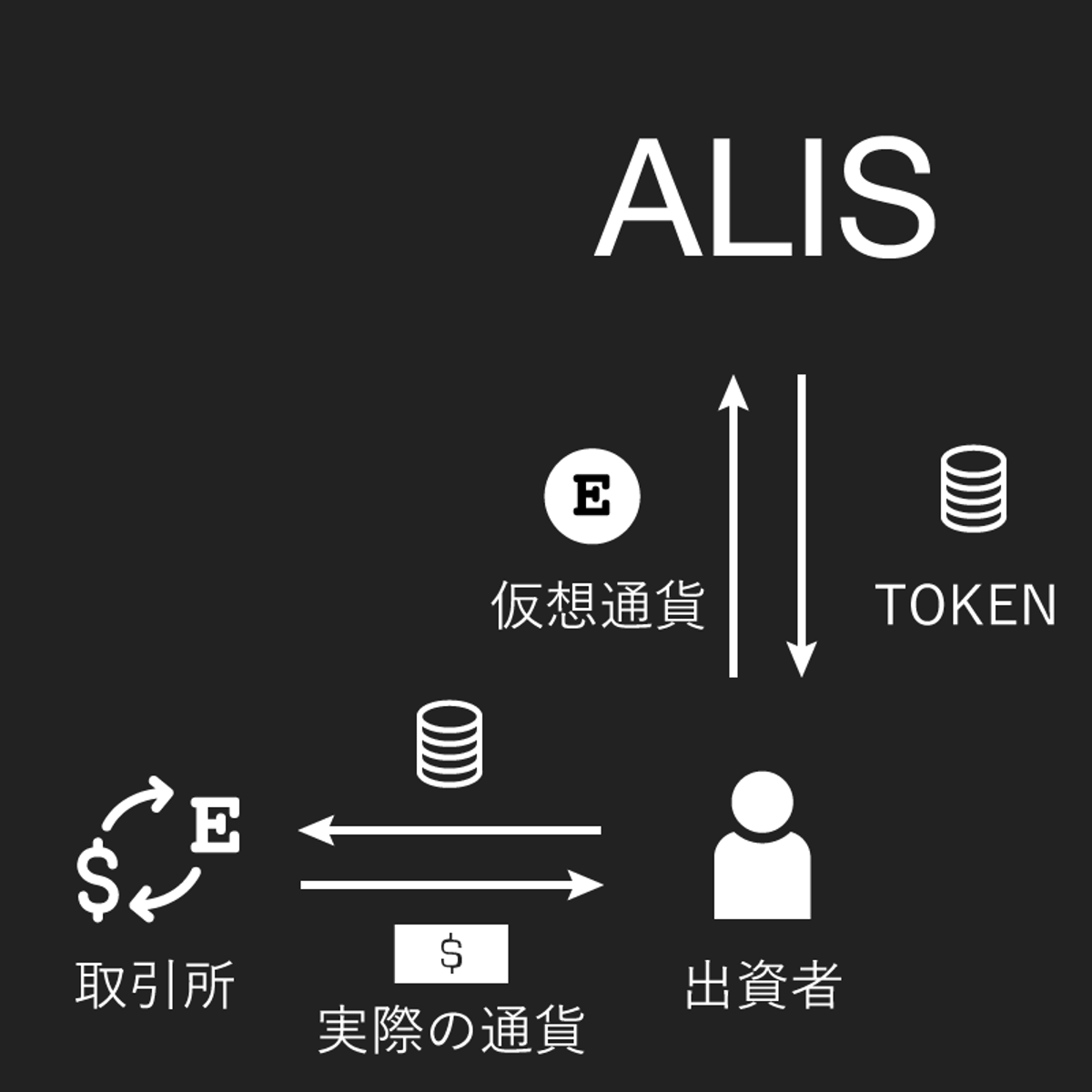 4分で1億円調達！ 国内ベンチャーが明かす「ICO」成功の5つのポイント | Business Insider Japan