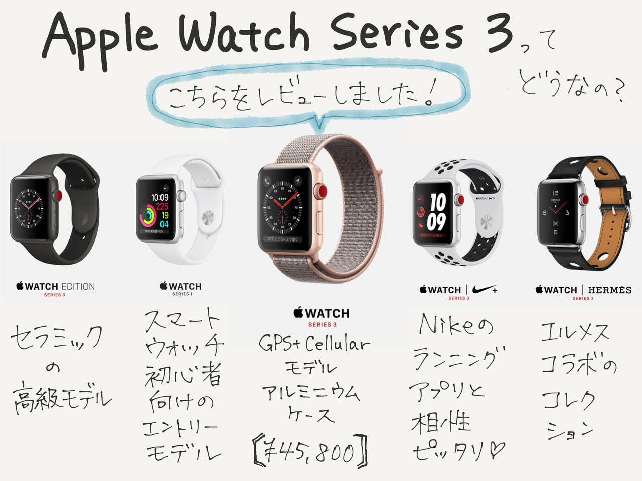 女子目線で見る新型Apple Watch