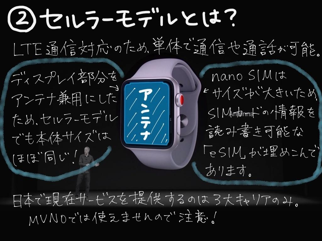 女子目線で見る新型Apple Watch