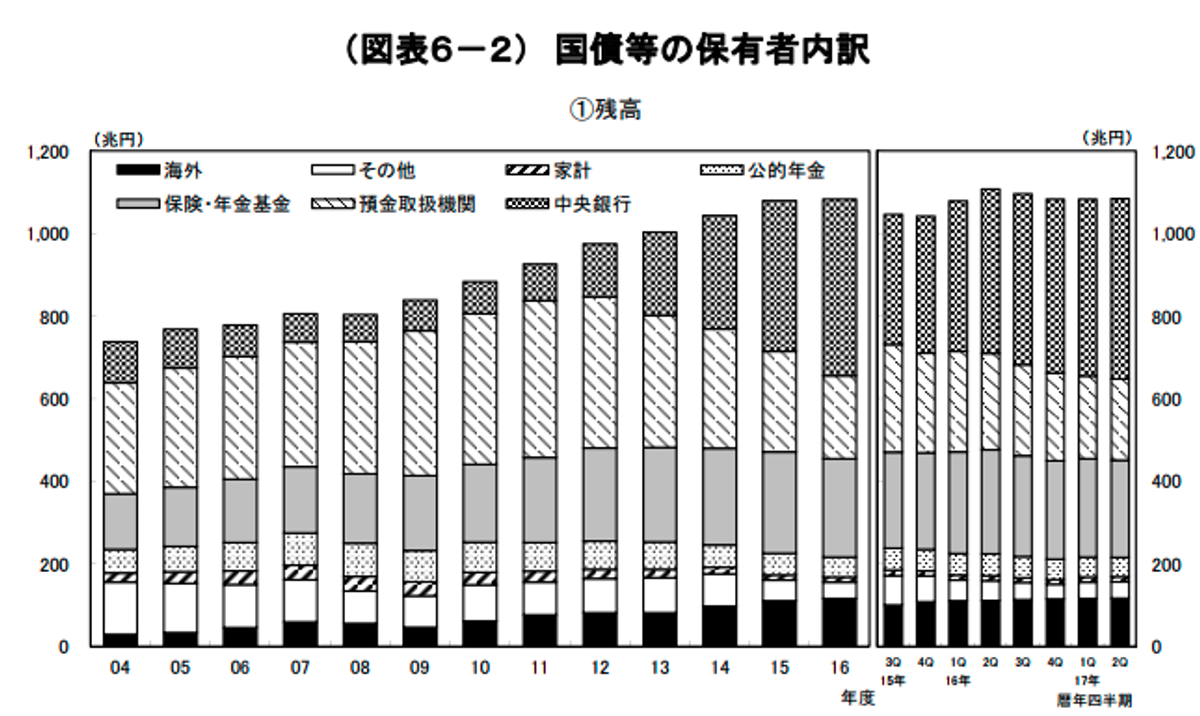 日本の財政は大丈夫か。年金はもらえるのか。20、30代が抱える5つの不安を専門家に聞いた | Business Insider Japan