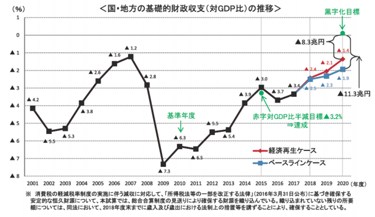 日本の財政は大丈夫か。年金はもらえるのか。20、30代が抱える5つの不安を専門家に聞いた | Business Insider Japan