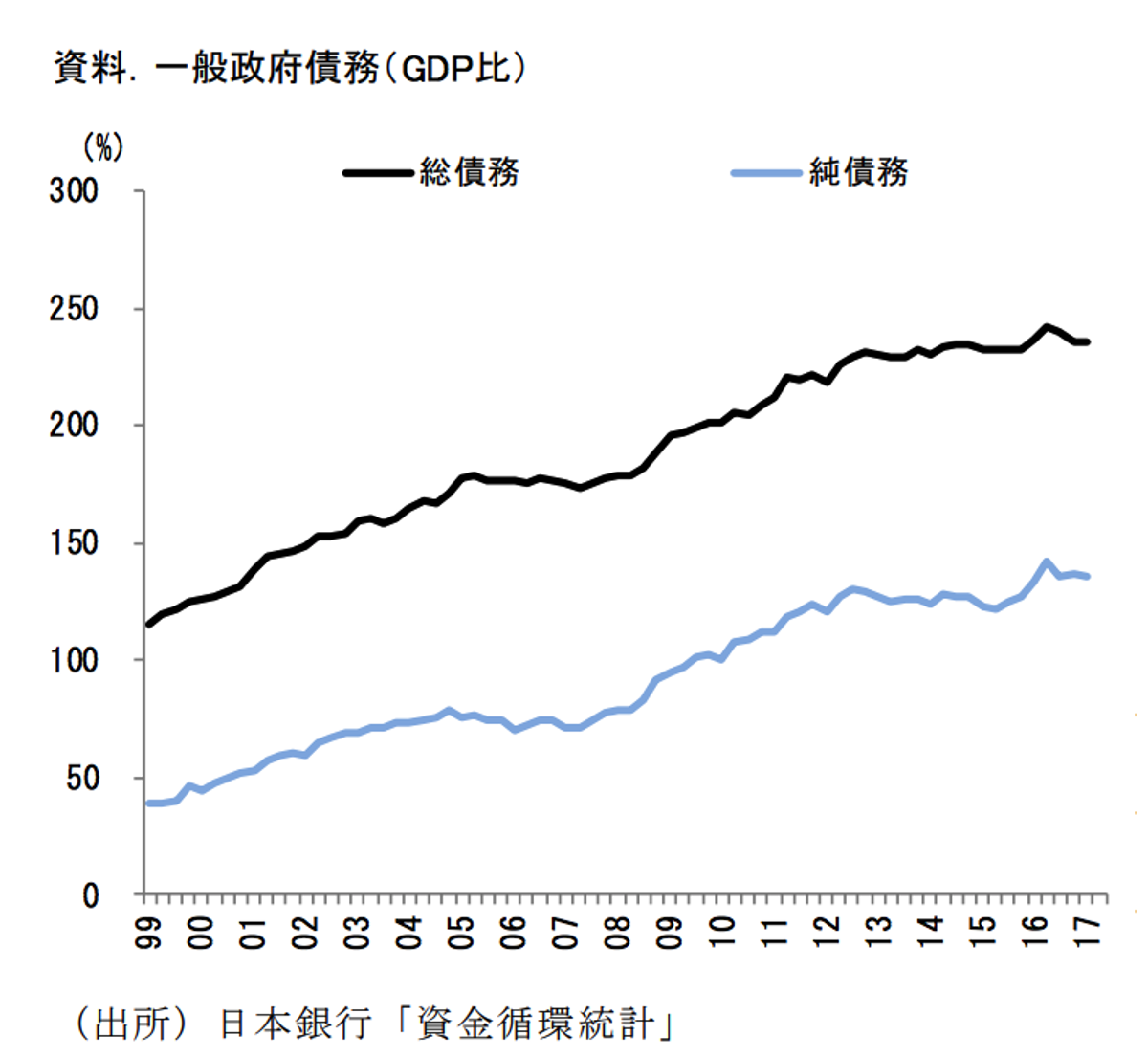 日本の財政は大丈夫か。年金はもらえるのか。20、30代が抱える5つの不安を専門家に聞いた | Business Insider Japan