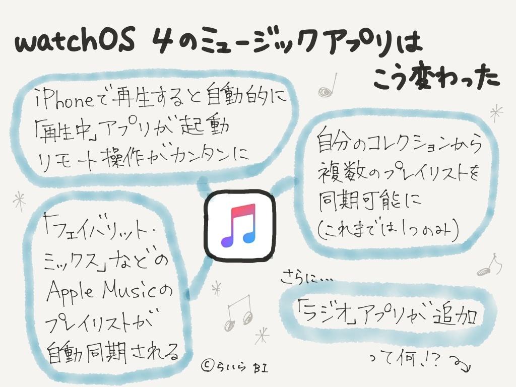 最速レビュー:watchOS 4.1の「聴き放題」を試してみた[Apple Watch 3 最速レビュー:watchOS 4.1の「聴き放題」を試してみた[Apple Watch 3