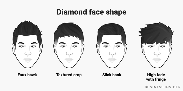 あなたに似合う髪型はどれ 顔型で選ぶ 人気のメンズヘアスタイル Business Insider Japan