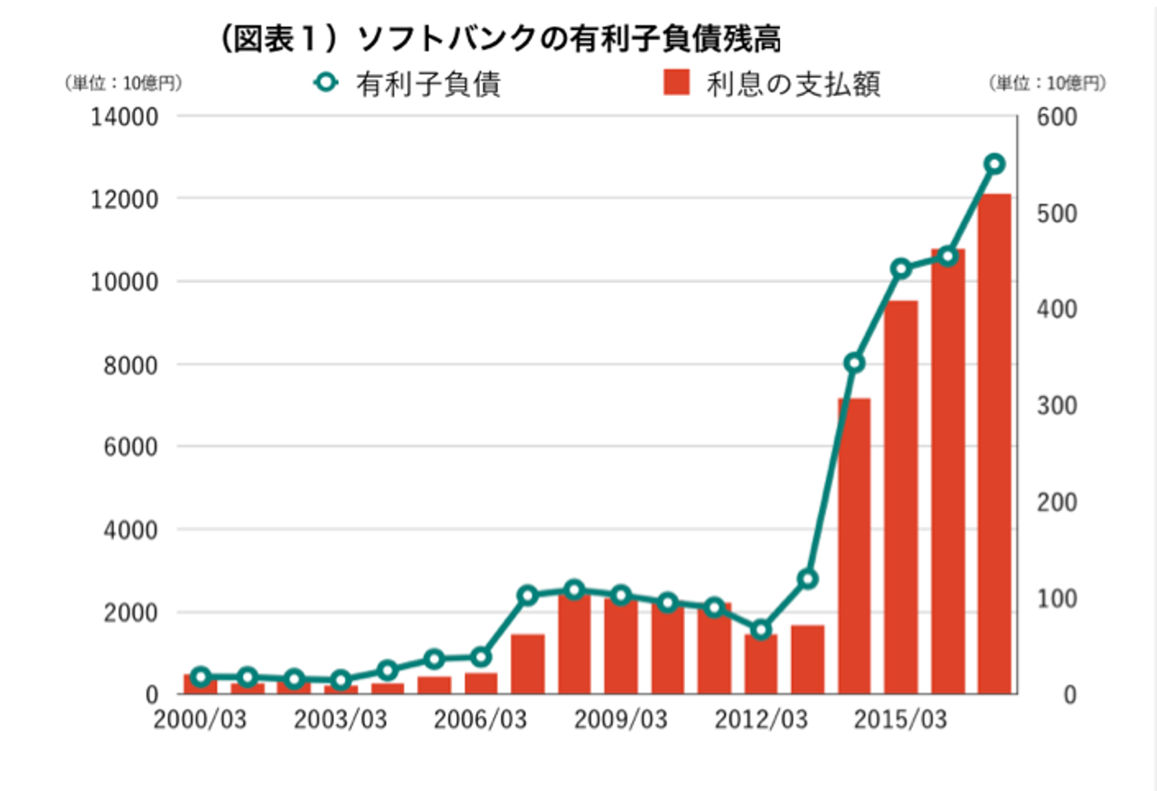 東芝物流(上海)有限公司