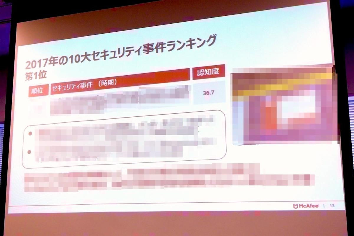 2017年セキュリティ10大事件ランキングから浮かぶ「次の攻撃手法」 | Business Insider Japan