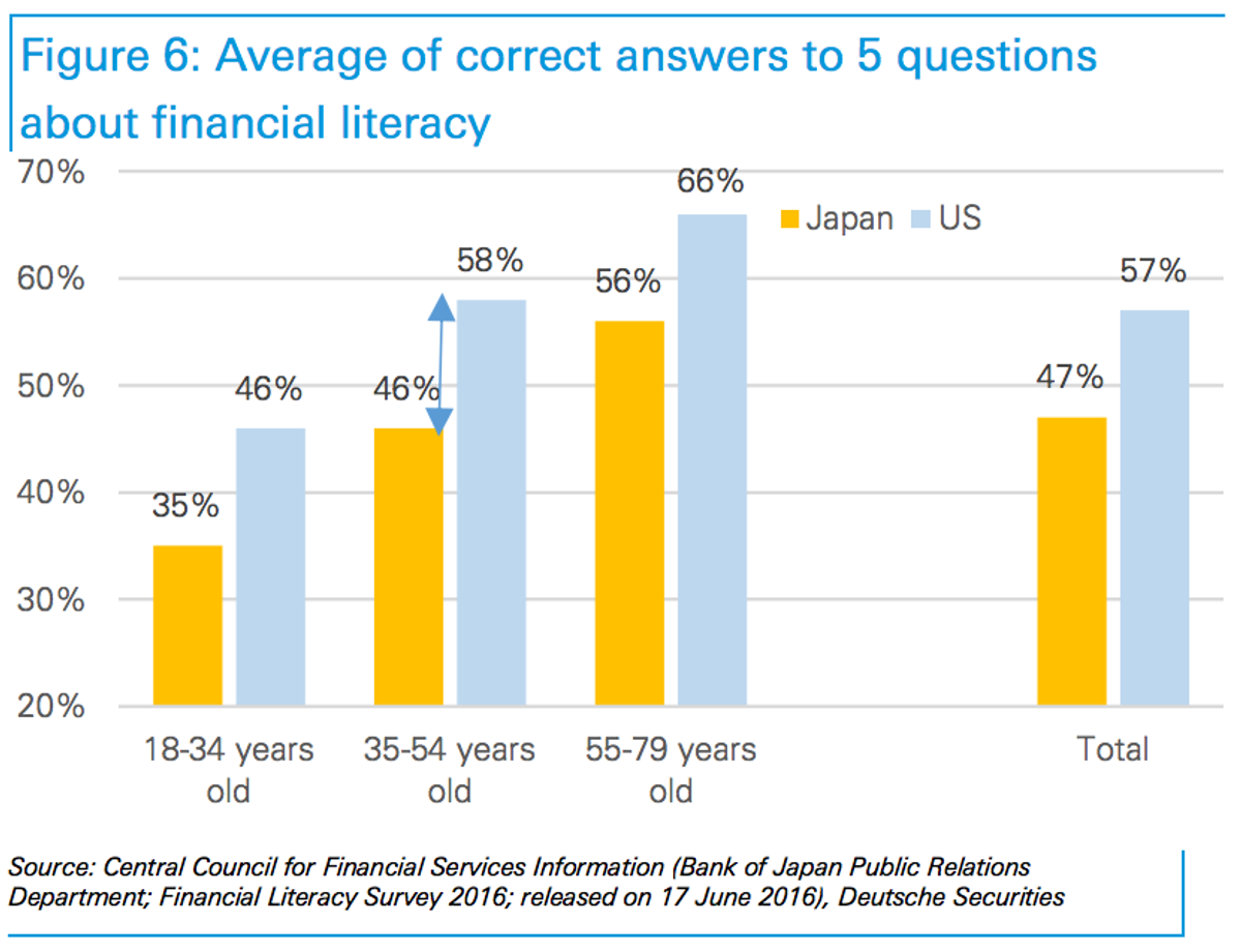 世界で一番ビットコイン投資に夢中なのは30代、40代の日本人男性 | Business Insider Japan