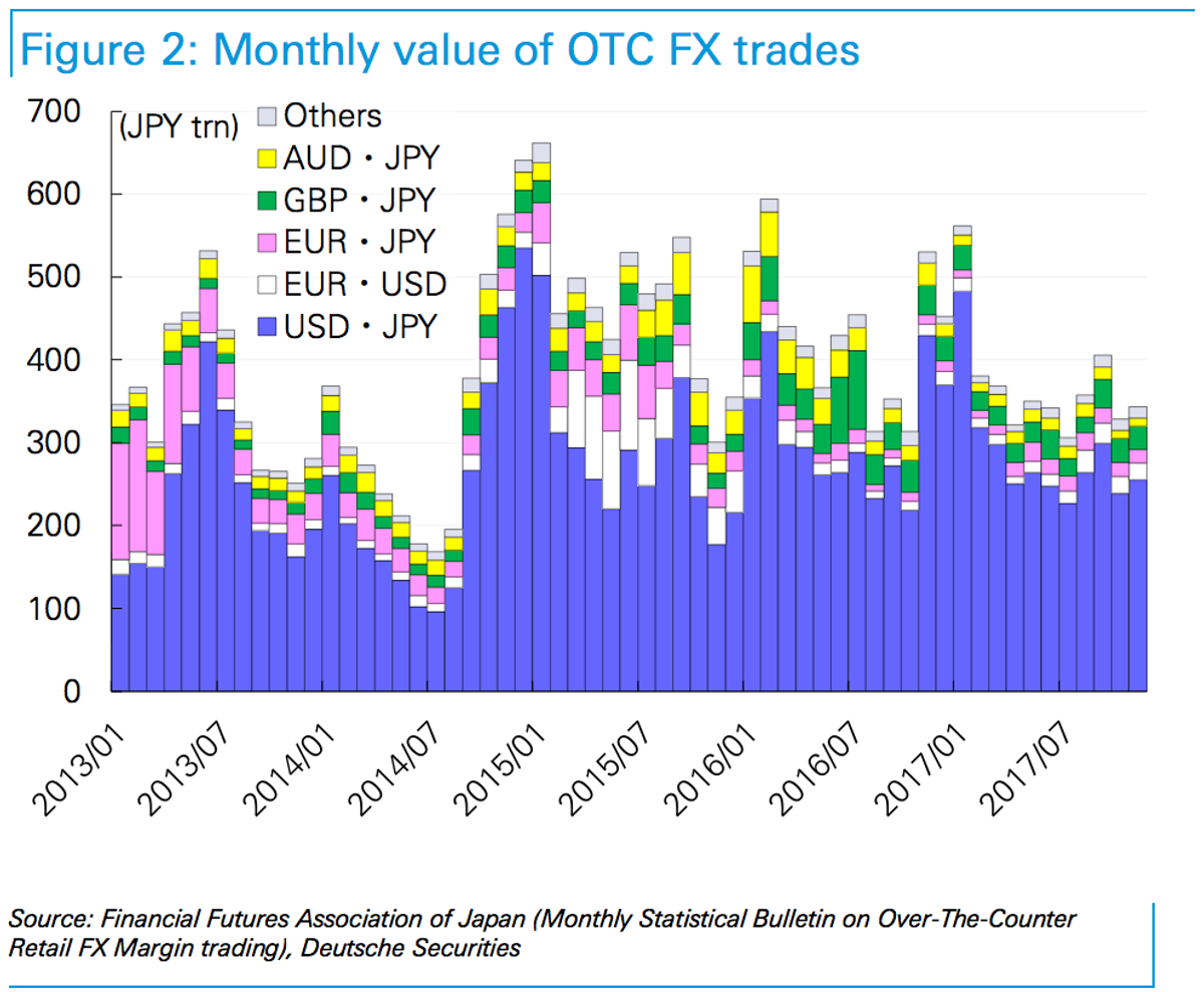 世界で一番ビットコイン投資に夢中なのは30代、40代の日本人男性 | Business Insider Japan