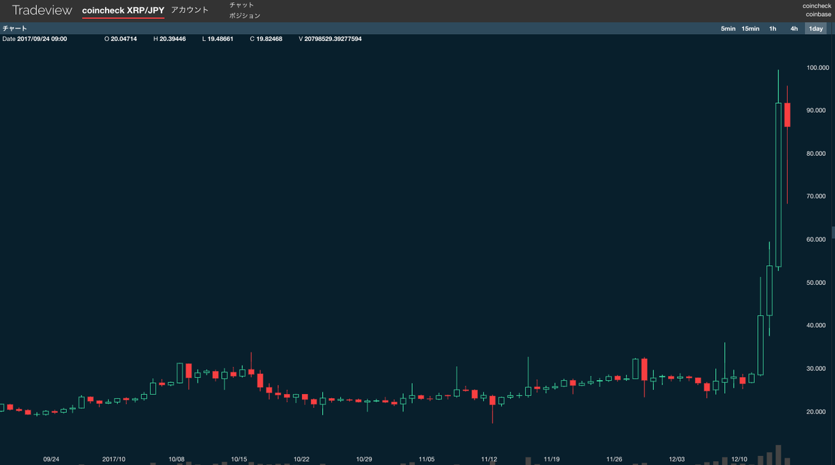 ビットコインに続け！ 急騰アルトコインに熱狂する「ガチホ」投資家たち | Business Insider Japan