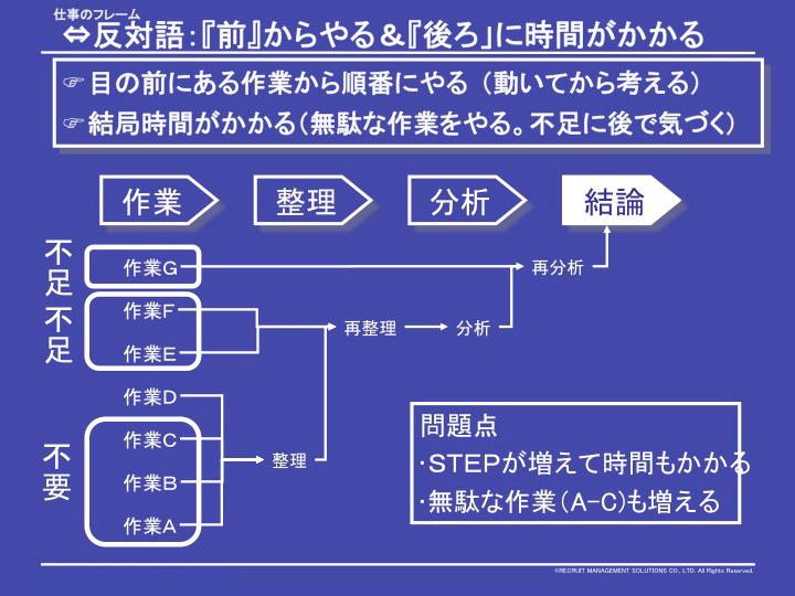 努力しても成果がでない人はここに無駄がある——成果を出す人は「後ろ