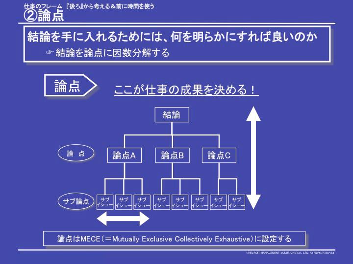 努力しても成果がでない人はここに無駄がある——成果を出す人は
