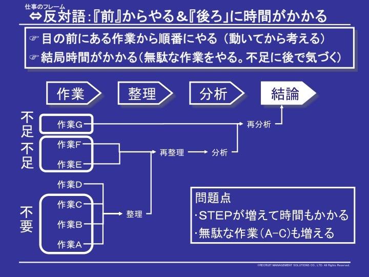 努力しても成果がでない人はここに無駄がある——成果を出す人は「後ろ