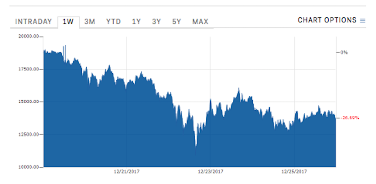 bitcoin_price_1226