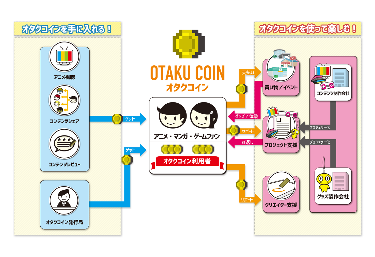 Tokyo Otaku Modeが仮想通貨「オタクコイン」を開発へ、ICOも検討 —— AnyPayと提携 | Business Insider  Japan
