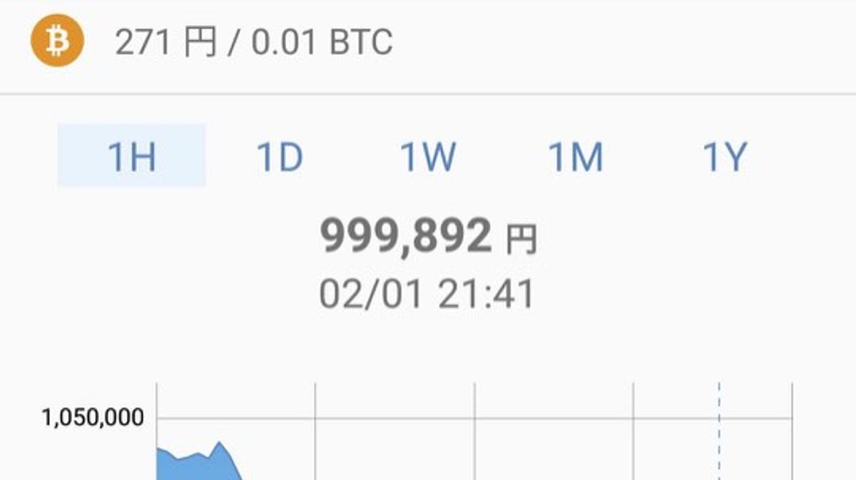 荒れるビットコイン価格、一時100万円以下に下落 | Business Insider Japan