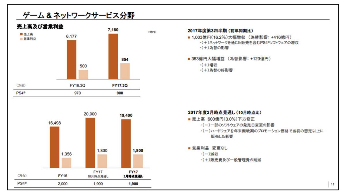 トップ交代から始まるソニーの危機感とは —— “冬の時代”を越えて最高益へ | Business Insider Japan