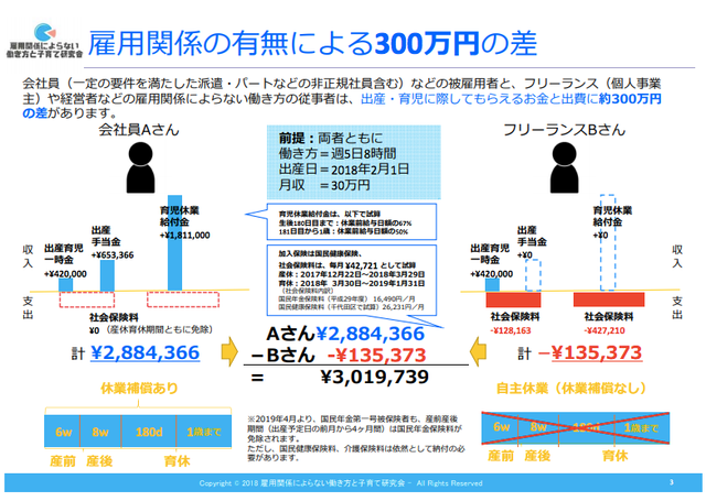 1歳までに300万 フリーと会社員にこれだけの出産格差 増加するお妊婦さま Business Insider Japan