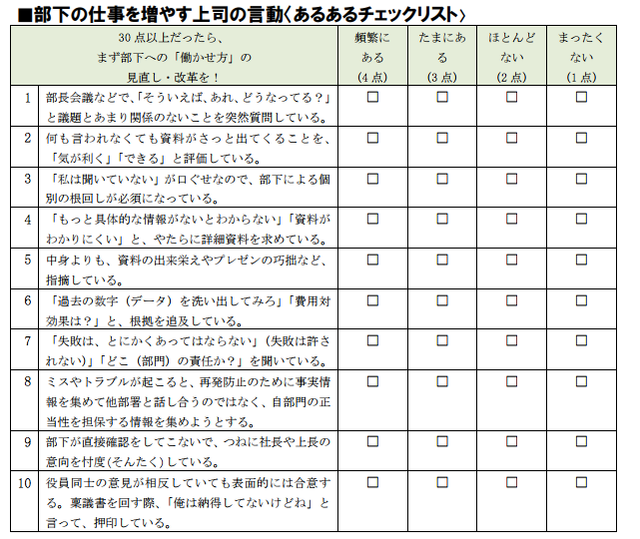 気がつかないうちに生産性を下げている 忖度仕事 チェックリスト Business Insider Japan