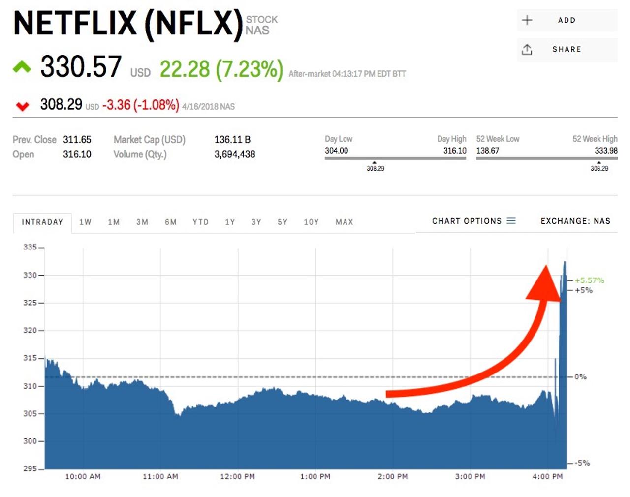 株価チャート（1日の取り引き）