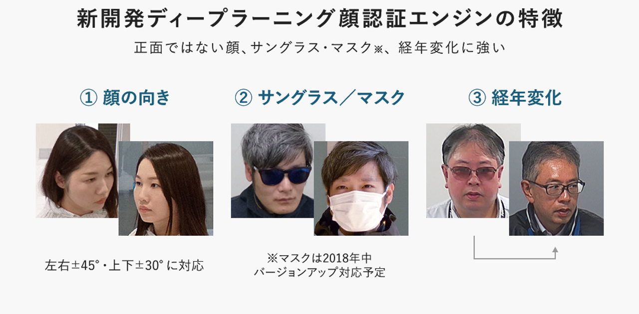 国内最大手・パナソニックのネットワークカメラが日本のセキュリティを変える | Business Insider Japan