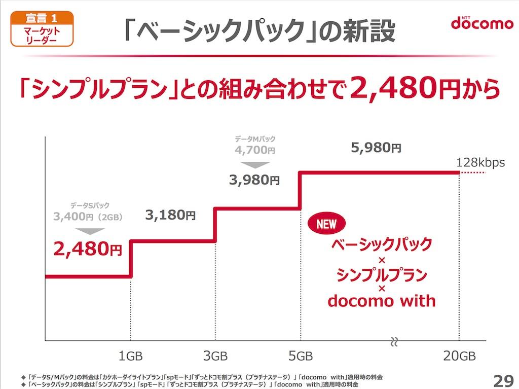 ストア docomo べーしっくシェアパック