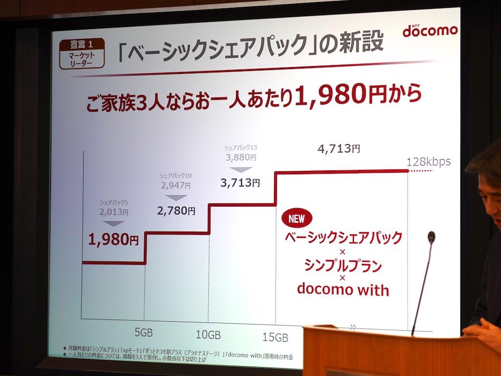 シェア パック ショップ 料金