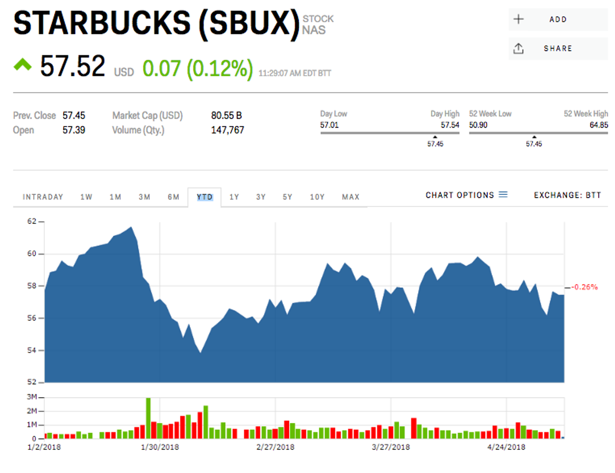 ネスレとの提携で見えてきた、スターバックスの3つの成長領域とは | Business Insider Japan