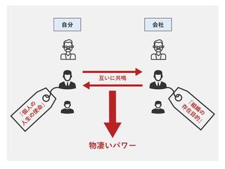 エリック・バーンの｢交流分析｣