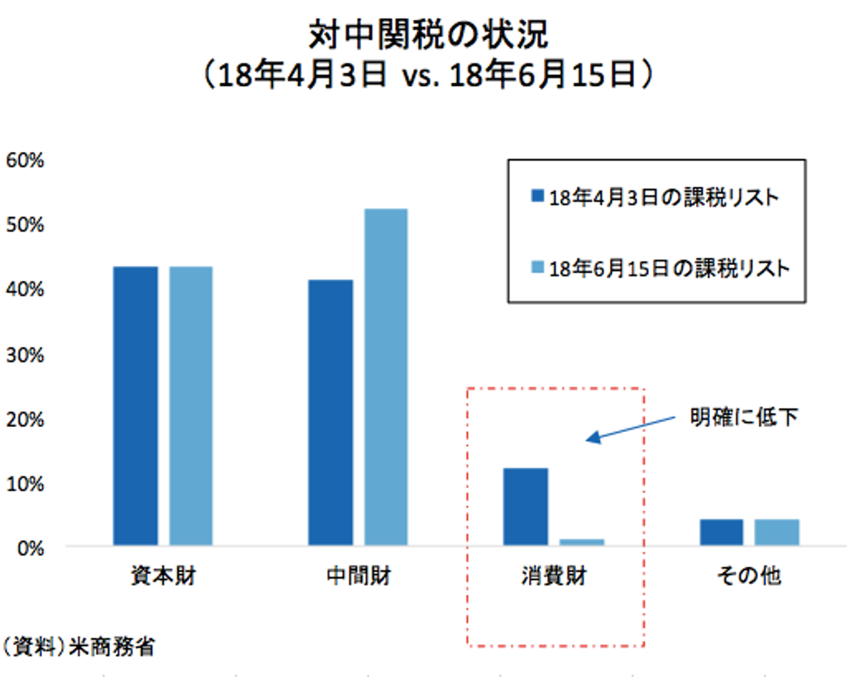 米中貿易摩擦で損するのはどちらか —— 「簡単に勝てる」と言うほど甘くない | Business Insider Japan