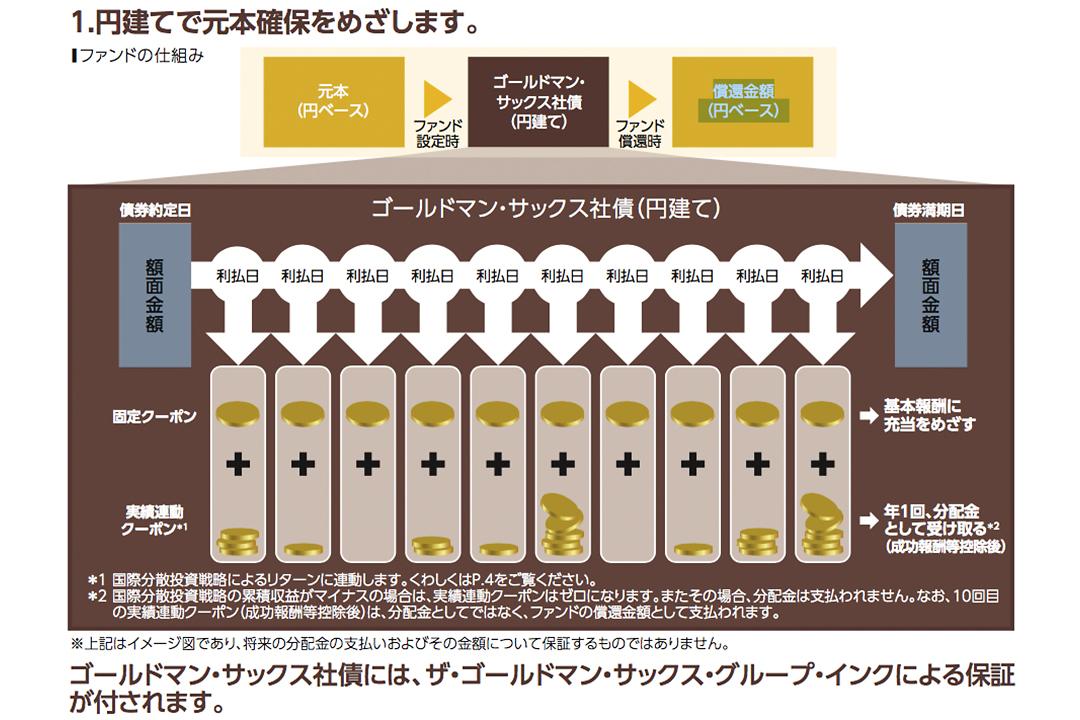 裁断済み　金、ゴールド、投資本まとめ売り Amazon.co.jp: めちゃくちゃ売れてる投資の雑誌ザイが作った金