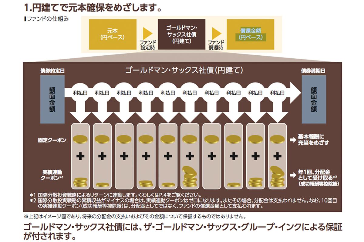 元本確保型」投資信託、信じていい？——専門家が指摘する“ありがたい話”の複雑さ | Business Insider Japan