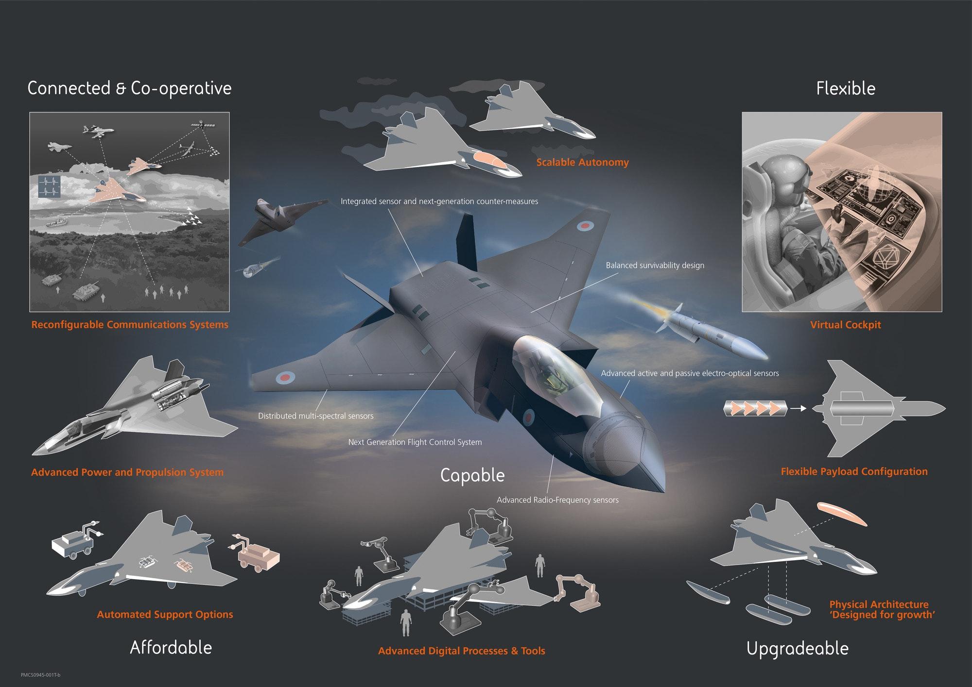 イギリスが次世代戦闘機を発表、レーザー搭載で無人機仕様も可能