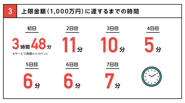 なぜ？｢メルカリNOW｣ほか3事業撤退、｢よりインパクトのある事業に人員