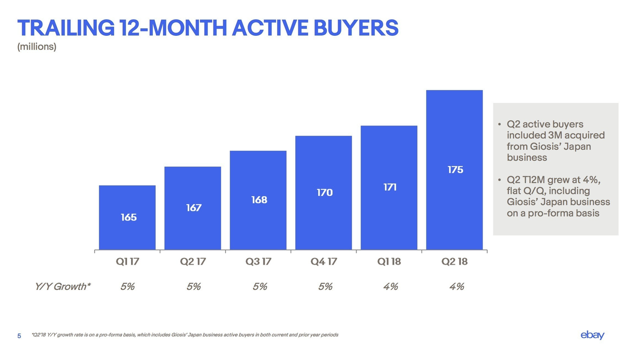 過去12か月間の購入者数の推移のグラフ