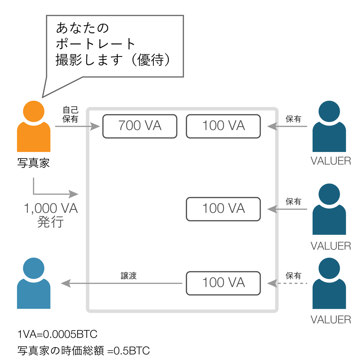 ゆっくり育てていく」再スタートのVALU小川社長 —— 騒動から1年 | Business Insider Japan