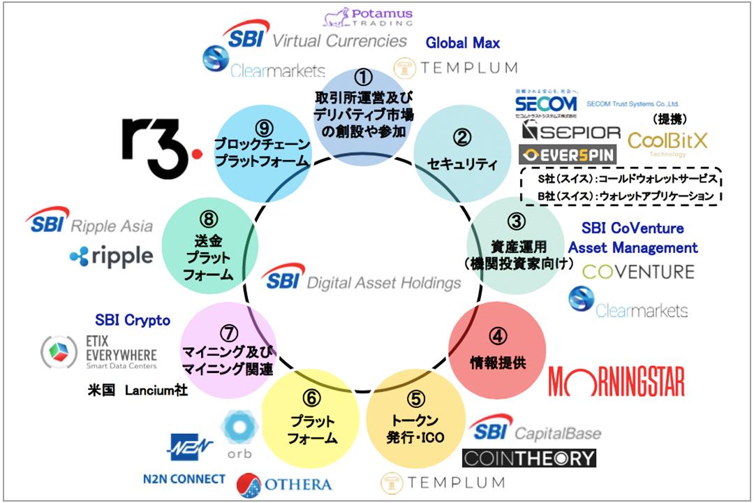 仮想通貨はすでに死んでいる｣説をくつがえす米金融界の“ある動き”——SBI